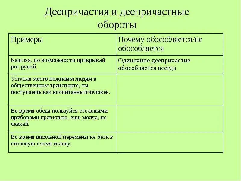 Деепричастный оборот обособляется если он стоит. Когда обособляется деепричастный оборот. деепричастный оборот это обособленное. обособление деепричастных оборотов и одиночных деепричастий. деепричастный оборот и одиночное деепричастие.