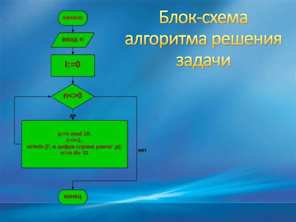 Алгоритм действий решения задачи. Цикл с предусловием блок схема задачи. Блок-схема алгоритма решения задачи. Задачи блок схемы с решением. Решение алгоритмов по информатике блок схема.