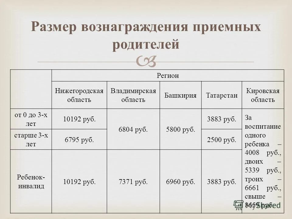 Сколько платят родителям за приемных. Вознаграждение приемным родителям. размер вознаграждения приёмному родителю. размер вознаграждения приемным родителям в 2025 году. зарплата приемного родителя.