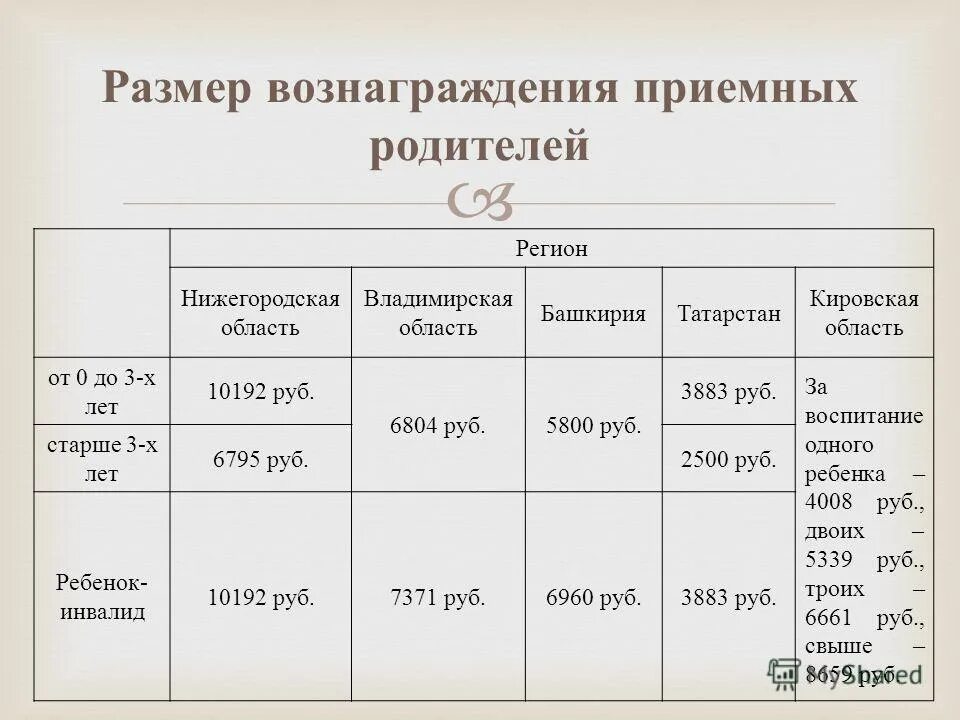 Сколько платят за приемных. Размер вознаграждения приемным. Вознаграждение приемным родителям. Размер вознаграждения приемной семье. Размер вознаграждения приёмному родителю.