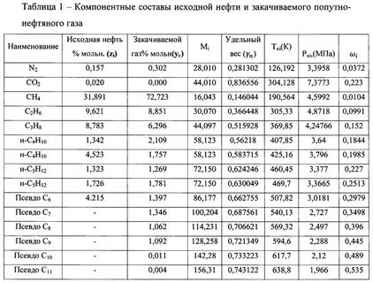 Компонентный и химический состав