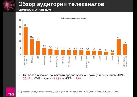 Рейтинги просмотров