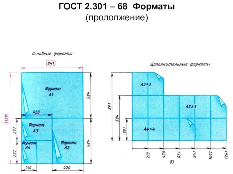 1 форматы гост. Форматы по ГОСТ 2.301-68. ГОСТ 2301-68 Форматы. Форматы чертежей по ГОСТ 2.301-68. Основные Форматы ГОСТ 2.301 -68.