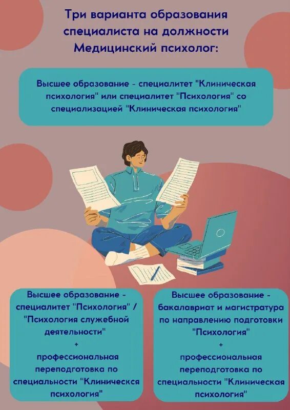 Аккредитация специалистов. Свидетельство об аккредитации специалиста. Сертификат аккредитации специалиста. Виды аккредитации медицинских специалистов. Личный кабинет медработника.