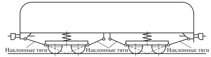 Режим тяги электровоза. Тележка электровоза 2эс6 Наклонная тяга. Наклонная тяга электровоза 2эс5к. Наклонные тяги вл85. Наклонные тяги электровоза эп1.