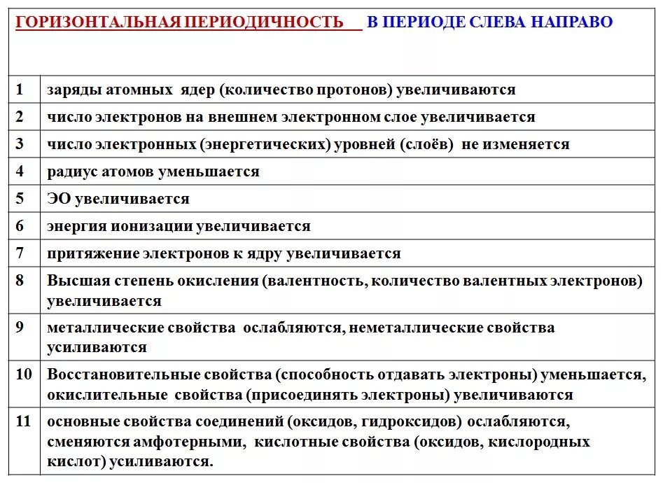 В периоде с увеличением порядкового номера снижаются. В периоде слева направо. Изменение свойств в периодах и группах. Изменение свойств элементов в периодах и группах. Изменение свойств в группе.