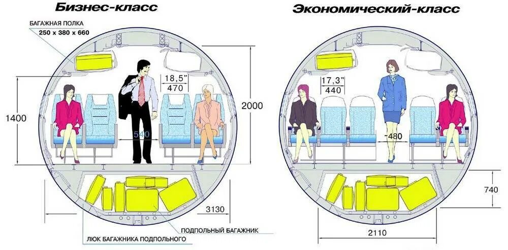 Температура в самолете во время полета. Высота багажной полки в самолете Боинг 737. Ширина пассажирского кресла в самолете. Боинг 737 размер багажных полок. Размер салона а-320.