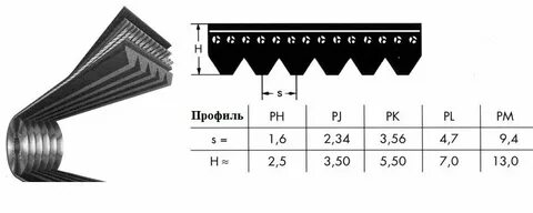Размеры поликлиновых ремней