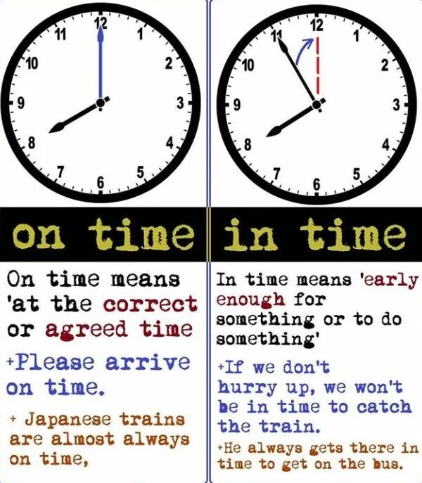 Разница время работы. Отличие in time on time. In on time разница. At time on time in time разница. In time on time разница на английском.