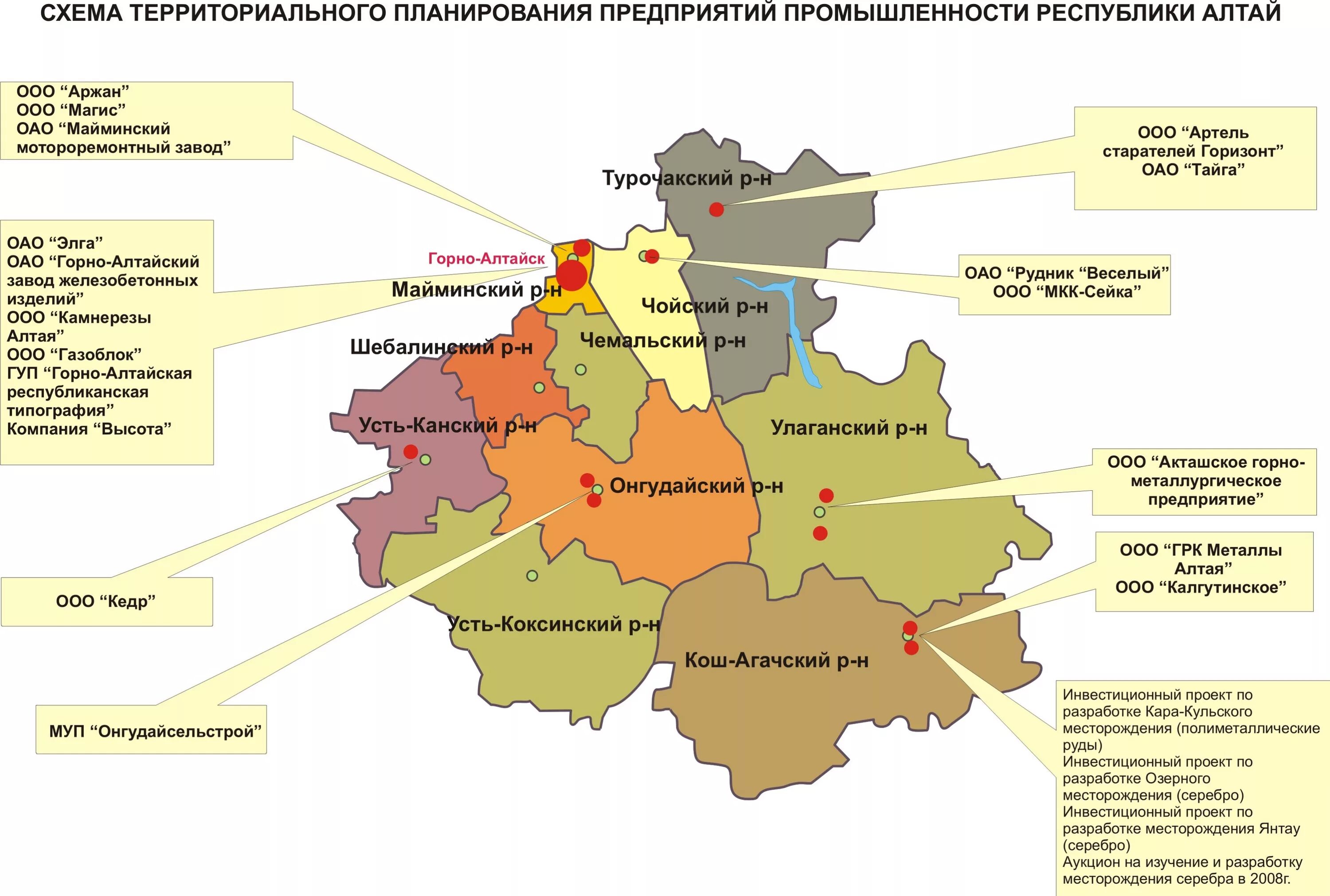 Республика алтай анализ