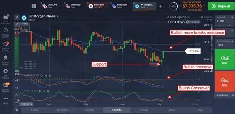 Бинариум демо счет