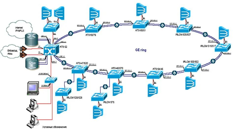 Уровень доступа 1. Функциональная схема сети предприятия. Схема построения сети связи Ethernet. Схема корпоративной сети предприятия. Схема локальной вычислительной сети.