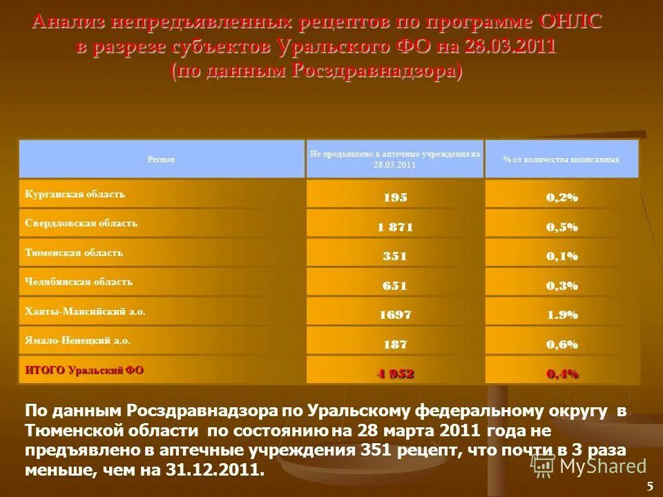 Непосредственные представления это. Рекомендации по мониторингу физ подготовленности. Использование учебника. Рекомендации по использованию пособия. Мониторинг использования учебных пособий уральский фо.