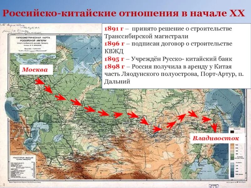 Транссибирская магистраль 1904-1905. Транссибирская железная дорога 1891. Транссибирская магистраль 20 века. Транссибирская магистраль в 1891г.. Цель создания транссибирской магистрали