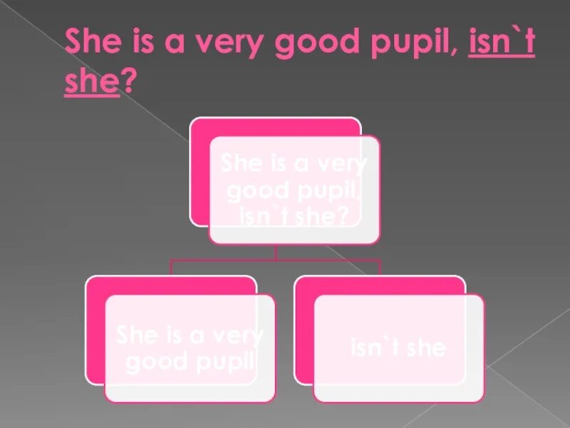 My best pupil. She is good pupil. She is a very good pupil, isn't she? Didn't she? Doesn't she? Hasn't she?. Very good. Are you a good pupil.