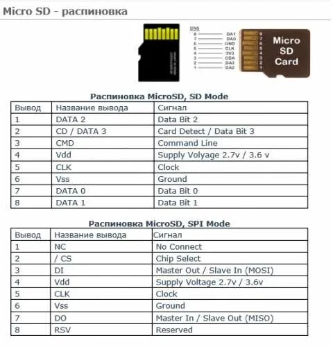 Флешки микро СД распиновка разъема. Схема подключения разъем микро СД. Адаптер SD MICROSD pinout. Карта памяти микро СД распиновка USB.