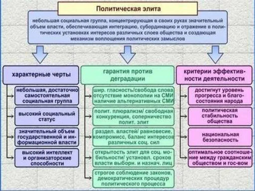 Уровни политического статуса. Политический статус. Политический статус личности. Политические статусы и роли. Политический статус примеры.