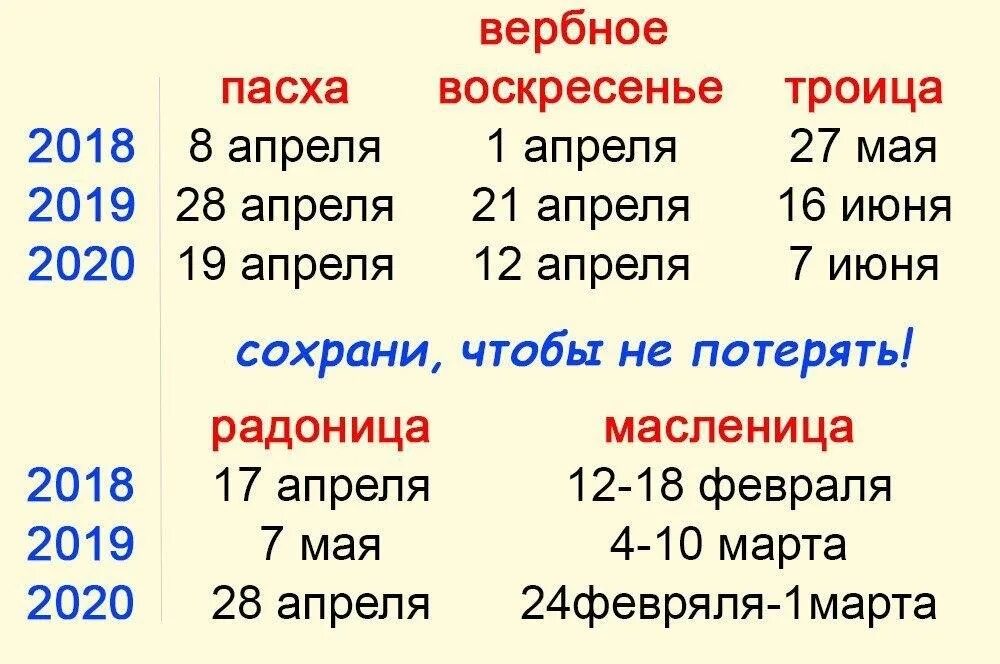 Пасха 2025г какого. Пасха в 2019 году какого числа. пасха 2019 троица. когда троица в 2025 году какого числа. пасха в 2025 году какого числа.