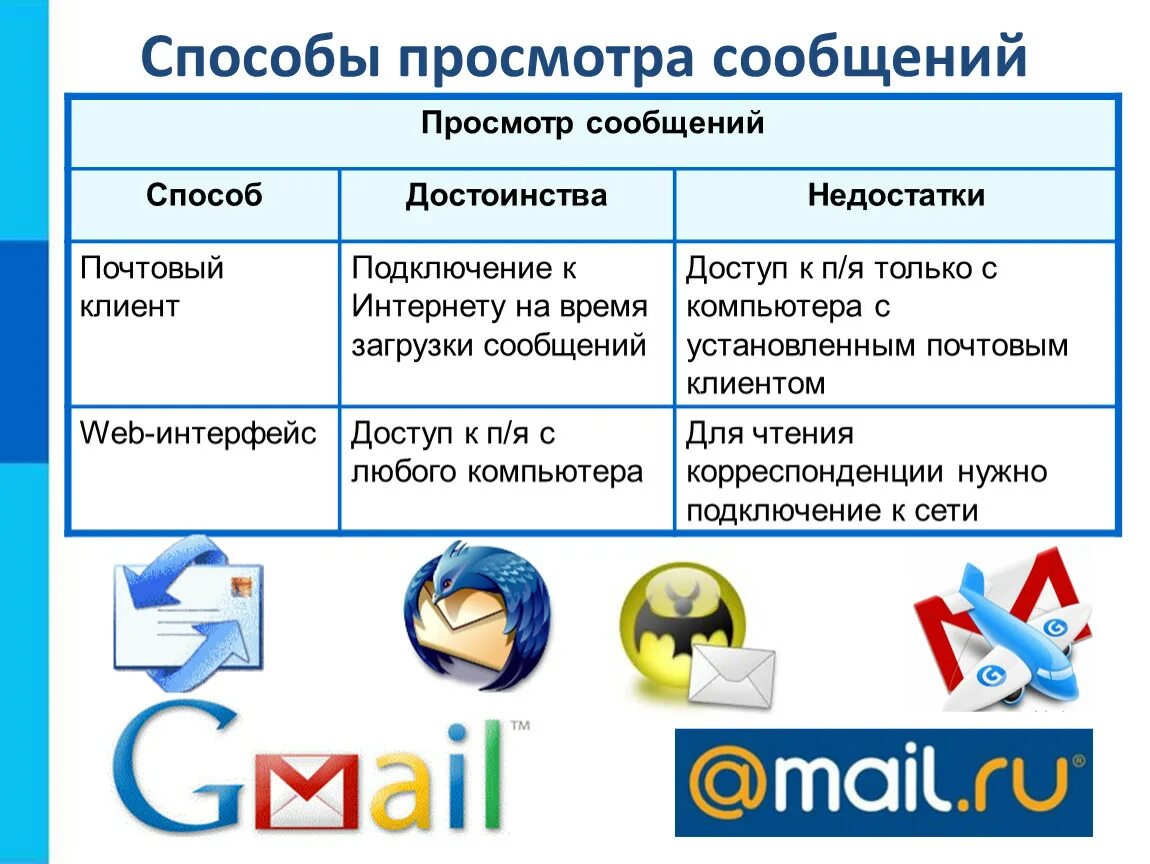 Просмотров сообщений