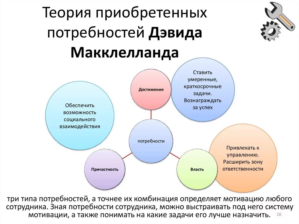 Теория потребностей макклелланда