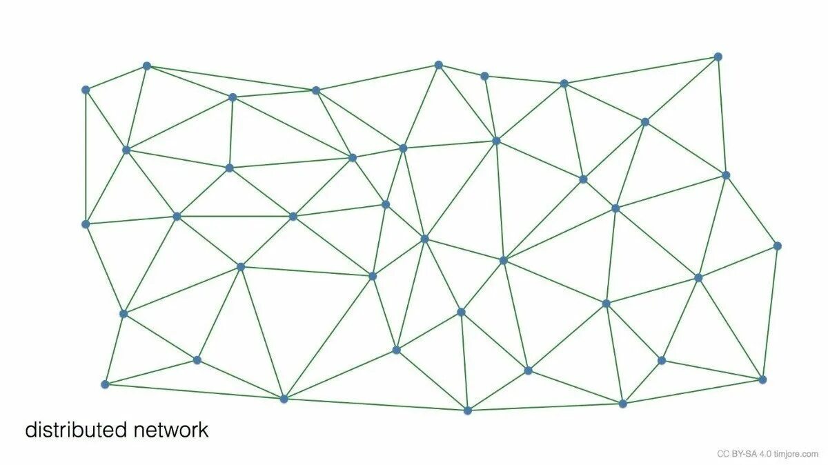 Distributed networks. Distributed network. distributed эскиз. existing distributed networks. distributed обои.