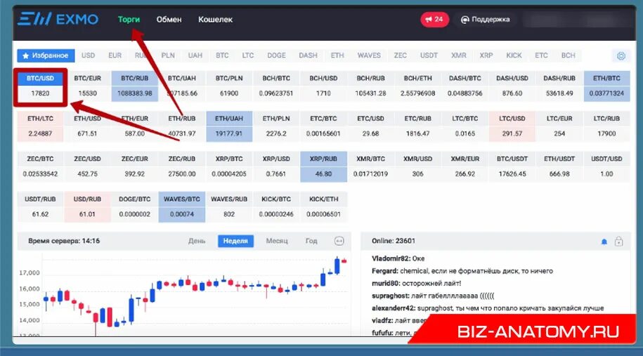 Обменяю лайткоин на рубли. Схема криптовалют RUB Wave. LTC криптовалюта как купить. Открылась вкладка купить биткоин. Www usds