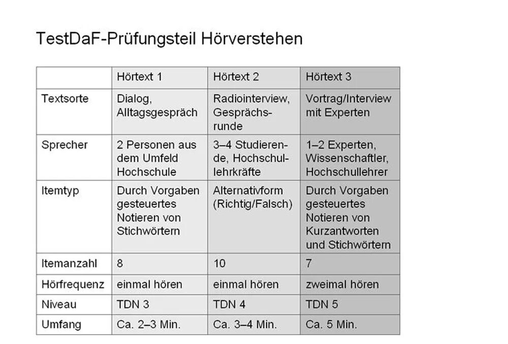 Testdaf. Экзамен TESTDAF. Критерии оценивания TESTDAF. TESTDAF уровни. Тест DAF.