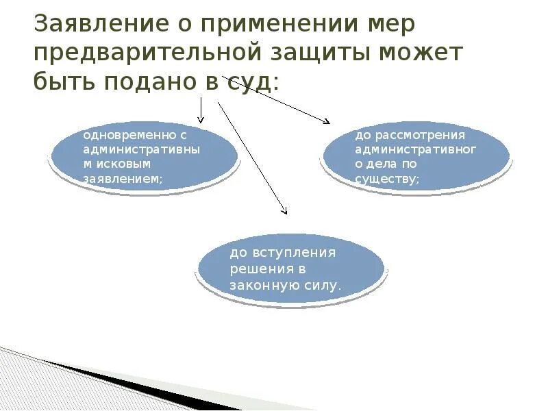 Меры предварительной защиты виды. Меры предварительной защиты по административному иску. Меры предварительной защиты в административном судопроизводстве. Меры предварительной защиты по административному иску пример. Заявление о применении мер предварительной защиты.