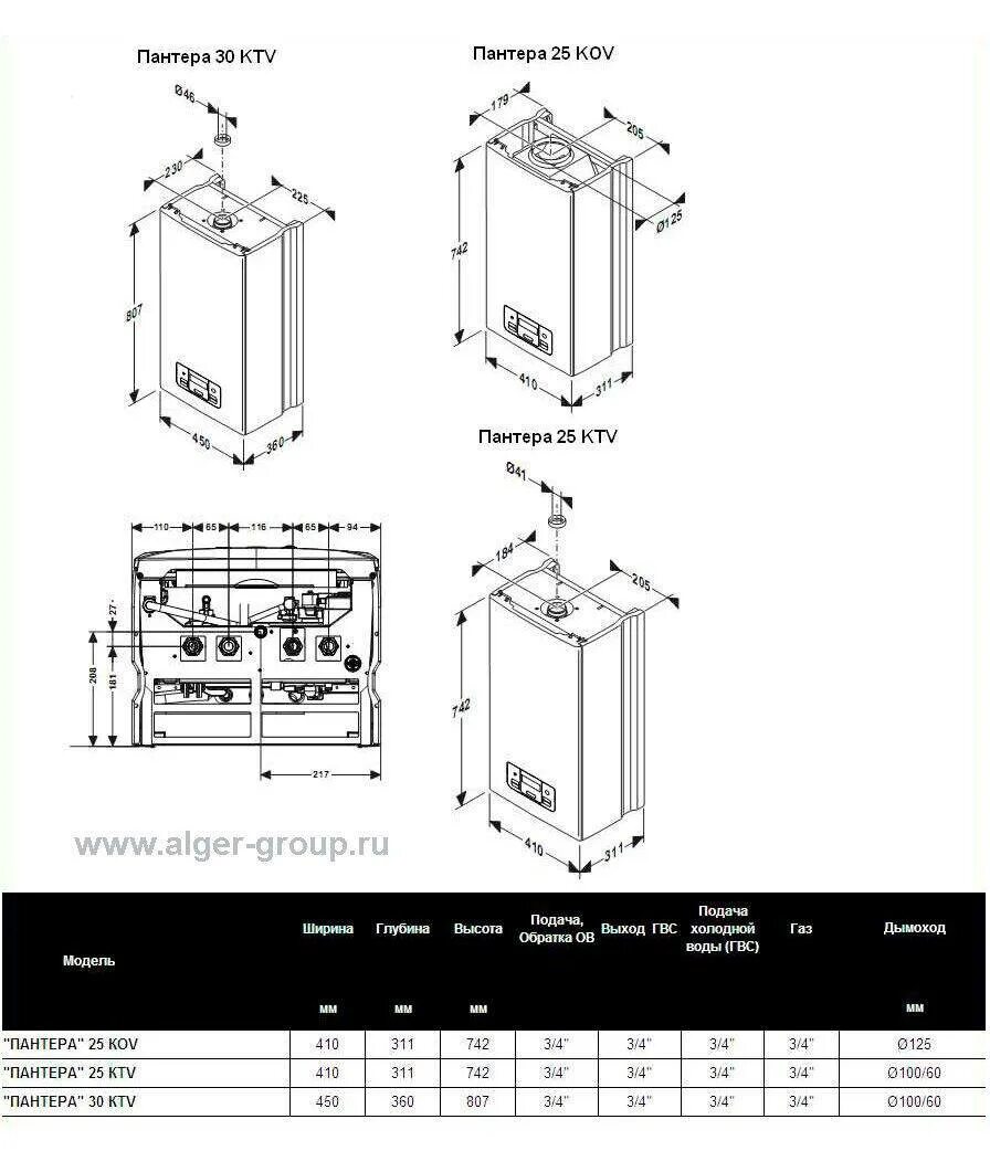 Котел protherm panther 24 ktv. Котёл газовый двухконтурный настенный протерм гепард. Двухконтурный газовый котел протерм гепард. Газовый котел пантера инструкция. Протерм пантера 24 kov.