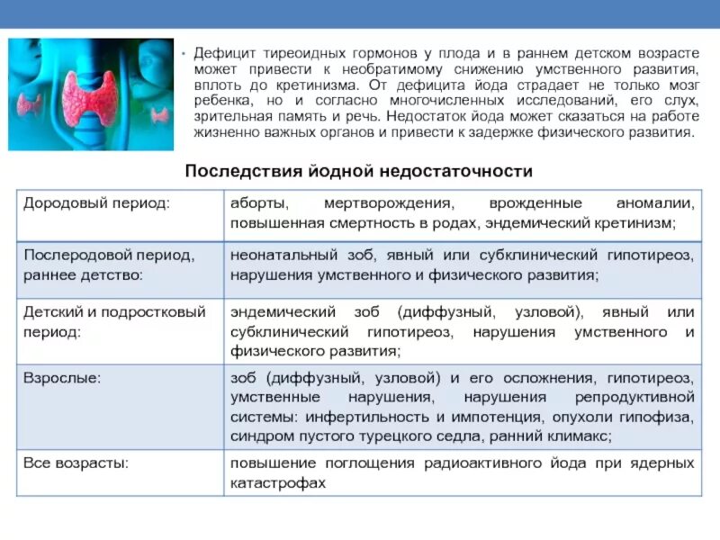 Тиреоидные гормоны в детском возрасте. Дефицит тиреоидных гормонов. При недостатке тиреоидных гормонов в детском возрасте. Недостаток йода может привести к развитию.