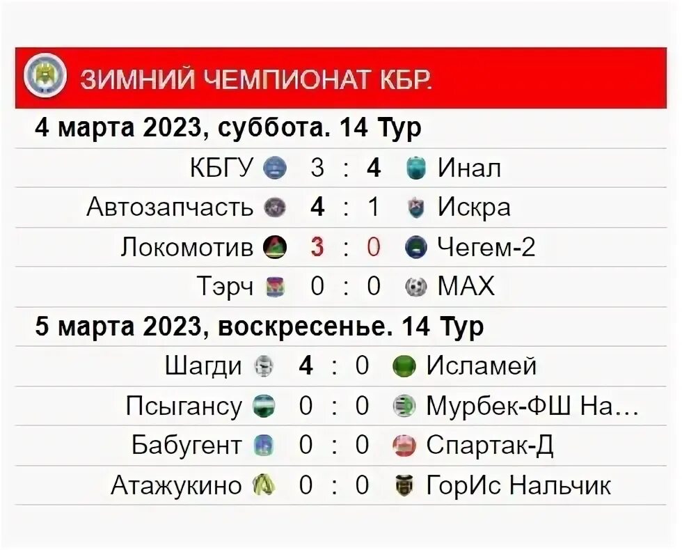 График на 2025 по кбр График кбр