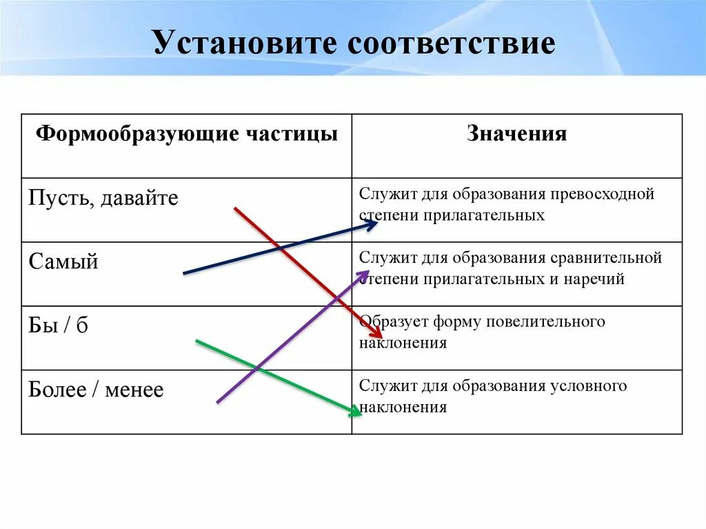 Установите соответствия float