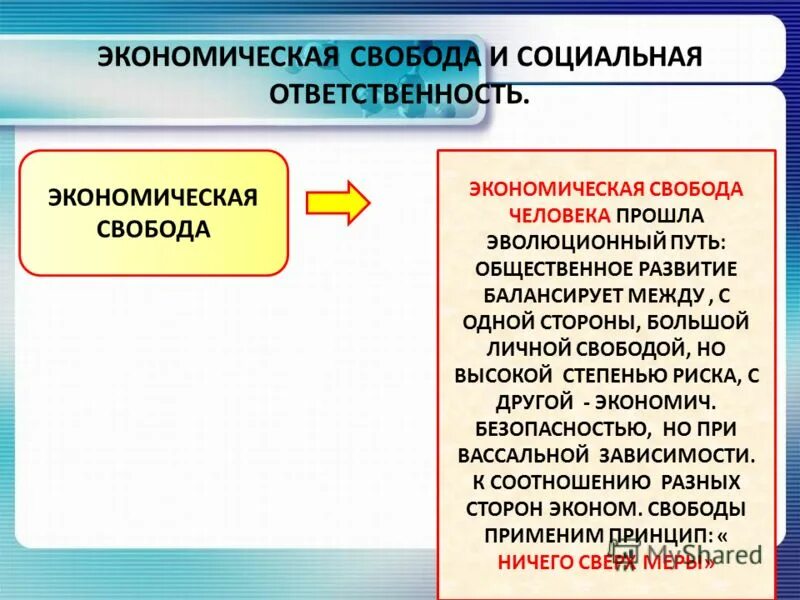 Значение свободы в жизни людей. Понятие экономической свободы. Экономическая Свобода и социальная ответственность. Понятие экономической свободы в экономике. Экономическая Свобода это в экономике.