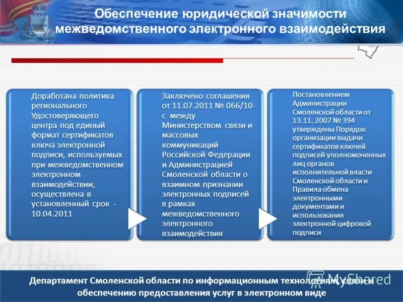 Организация доступной среды. Департамент смоленской области. Обеспечивающей предоставление информационных услуг для. Информационное обеспечение юриста. Техническая реализация муниципальной услуги.