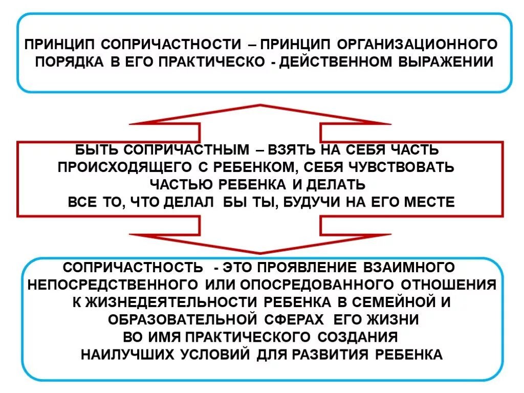 Чувствую сопричастность. Принцип сопричастности. Чувство сопричастности. Принцип сопричастности состоит. Сопричастность это простыми словами.