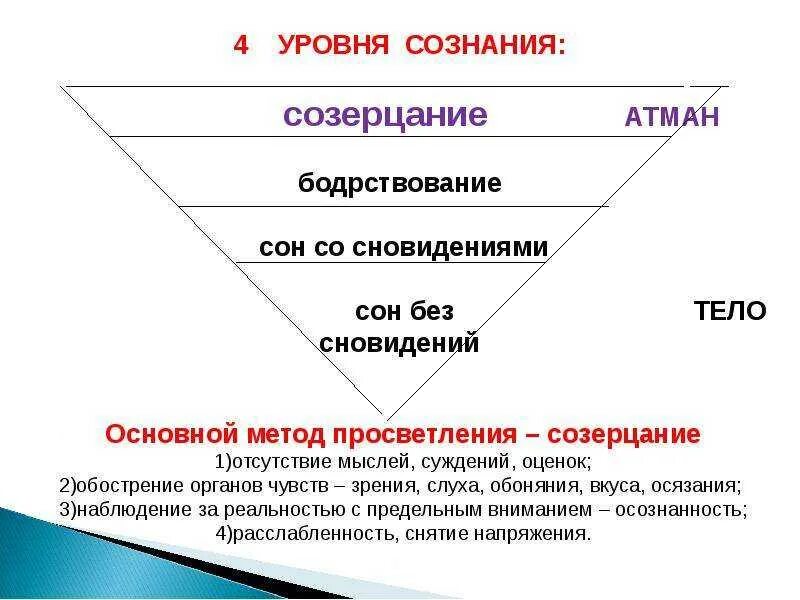 Плакаты сюцай. Другой уровень сознания. Уровни сознания. Уровни осознанности. Духовные уровни развития человека.