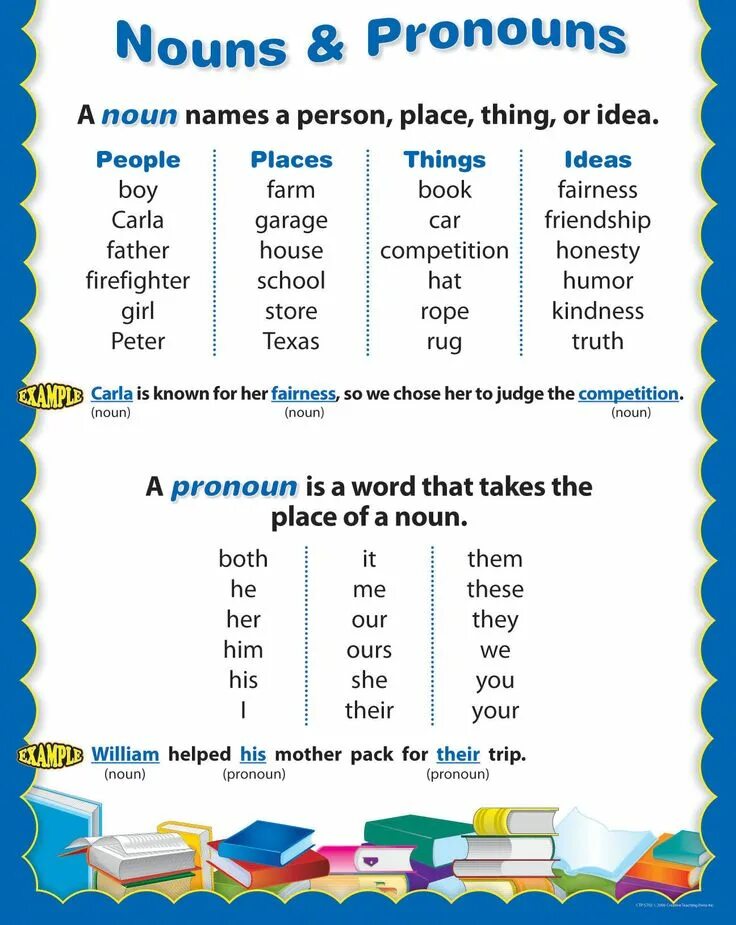 Person noun. Noun pronoun. Noun-pronoun в английском. Personal pronouns and Nouns. Pronouns of place.