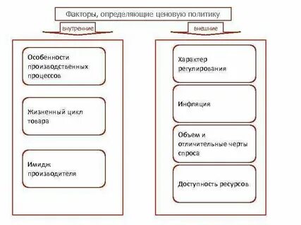 Определить внутреннюю политику
