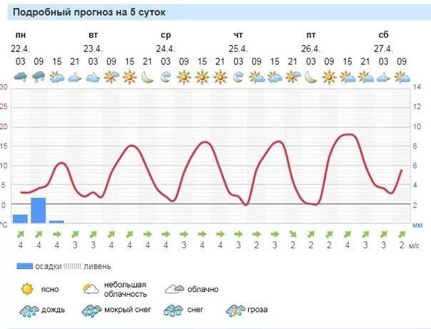 Форека петербург 10 дней