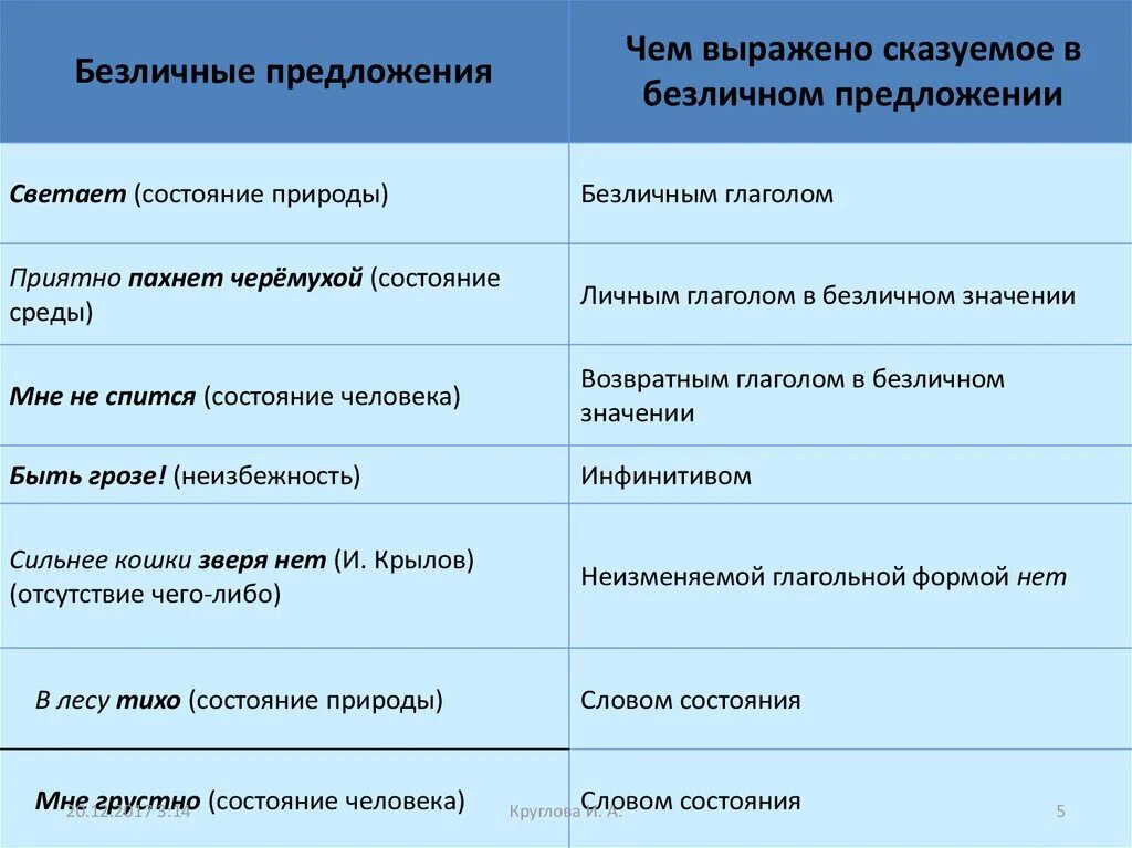 Предложение со словом природа сказуемое. Чем выражено безличное предложение. Чем может быть сказуемое в предложении. Чем выражено сказуемое в предложении. Чем выражено безличное сказуемое.