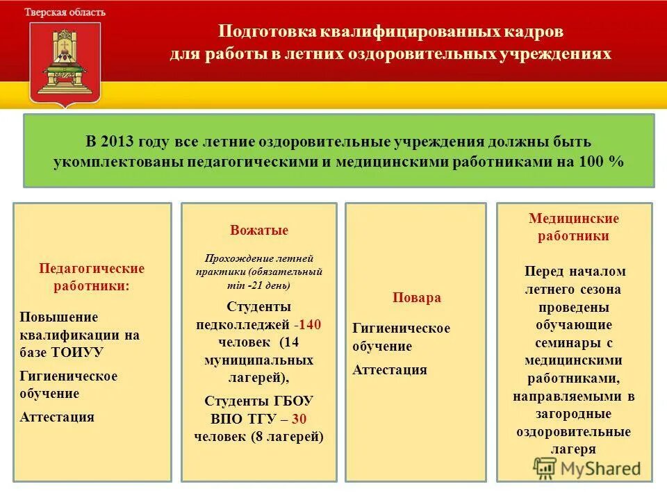 Аттестация вожатых. Вожатый с отрядом. Аттестация вожатых. Характеристика на вожатую. Справки для вожатого.