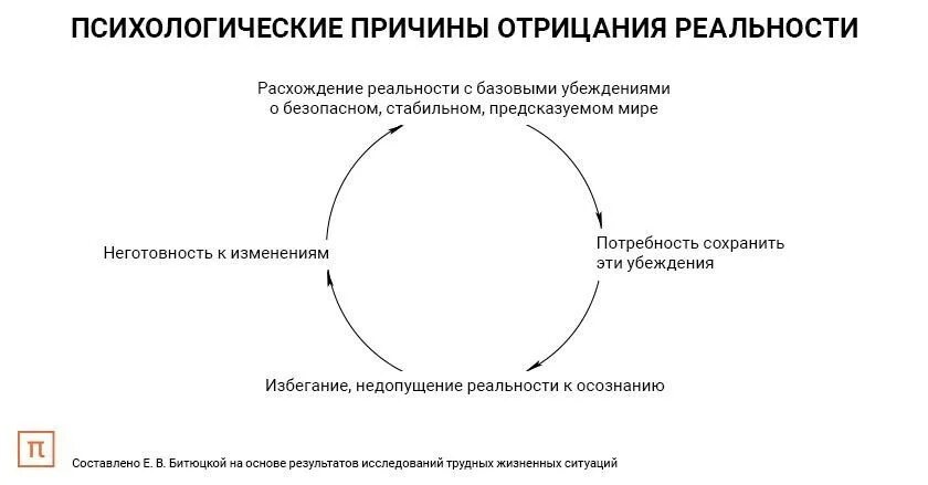 Базисные убеждения. Базовые убеждения и базисные убеждения. Убеждения человека. Базисные убеждения личности. Ограничивающие убеждения нлп.