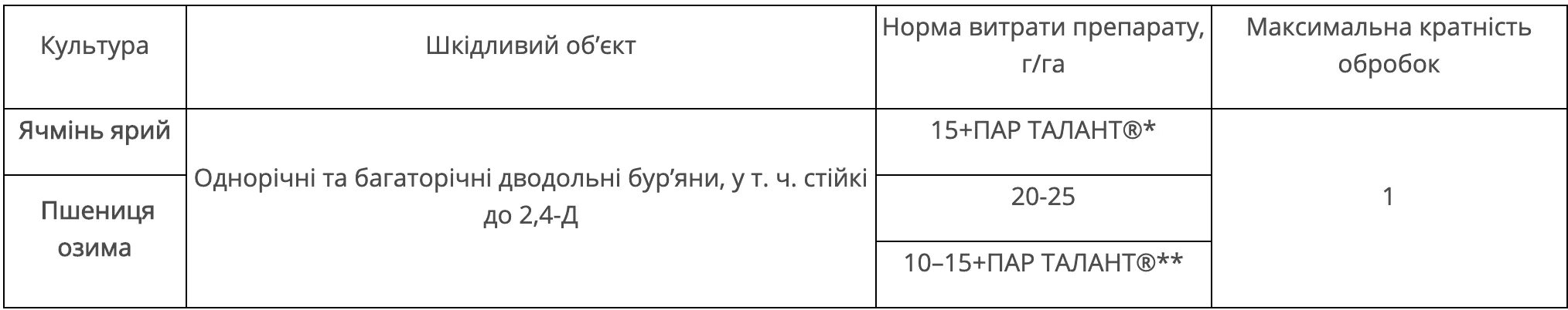 Размер шифера 8 волнового полезная площадь. Площадь шиферного листа 8 волнового. Площадь листа шифера 7 волнового. Полезная площадь шифера 7 волнового.