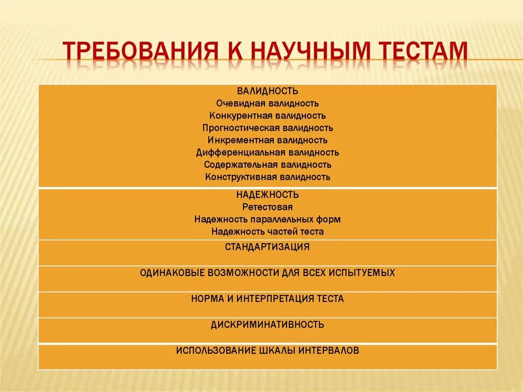 Первые научные тесты. Содержательная валидность теста это. Научный тест. Надёжность параллельных форм теста. Вид работы научной тесты.