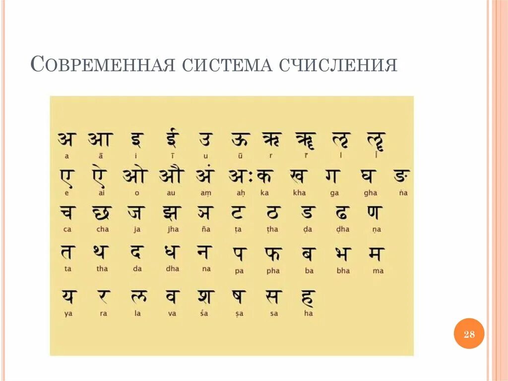 Древний индийский буквы. Деванагари санскрит. Алфавит санскрита деванагари. Древний санскрит алфавит. Индийский санскрит алфавит.