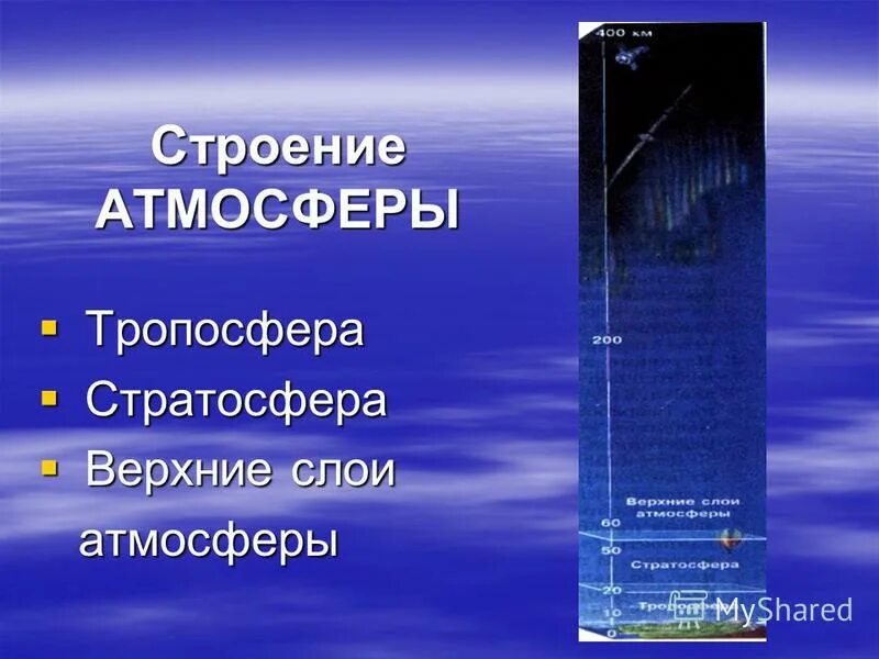 В состав атмосферы не входит стратосфера. Строение атмосферы. Слои атмосферы. Нижний слой атмосферы. Верхние слои атмосферы 6 класс.