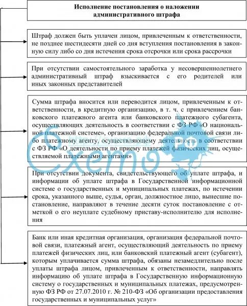 Правила наложения административных наказаний. Общие правила наложения административных наказаний. Порядок наложения административной ответственности. Каков порядок наложения административного взыскания. Сроки наложения административных наказаний.