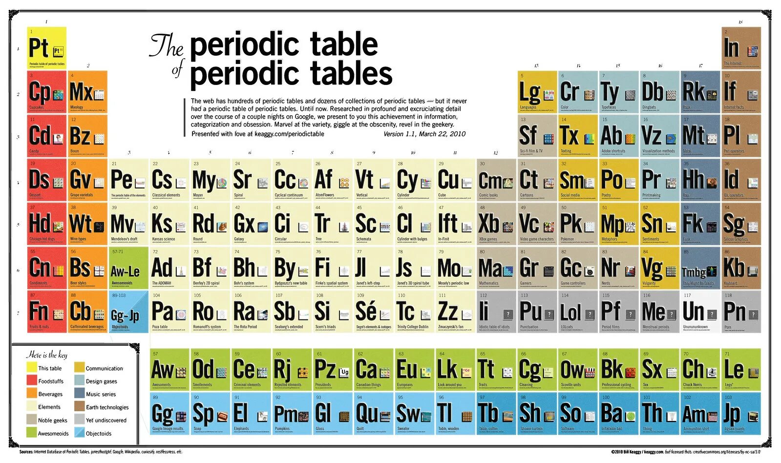 Элемент номер 26. Periodic Table. Периодическая таблица визуализации данных. Периодическая таблица атомные номера. Periodic Table of Marvel.