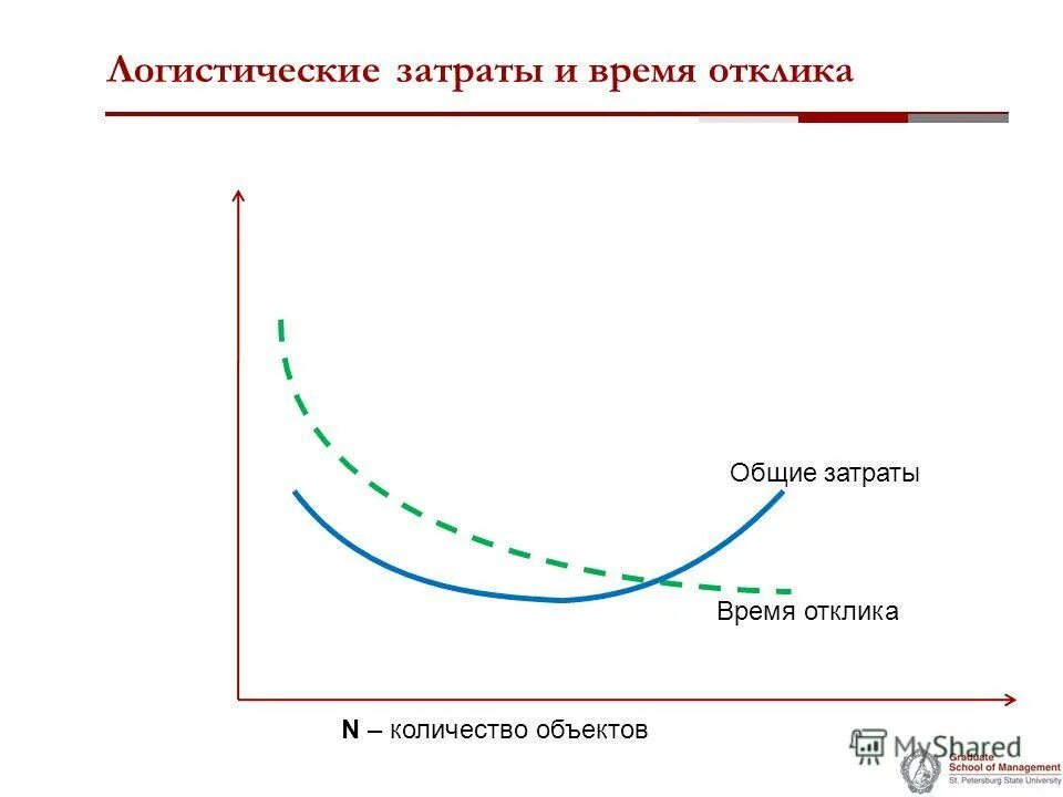 Отзыв лицензий у банков статистика. Количество ит компаний в россии. Число отклика. Адекватная линейная модель. Число отклика.
