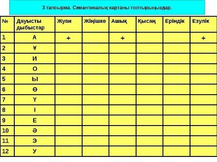 Жыныстық қатынас туралы онлайн қараңыз
